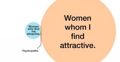 Women whom I find attractive graph  